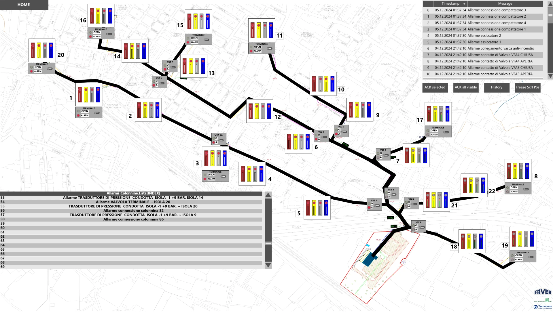 Software SCADA di gestione